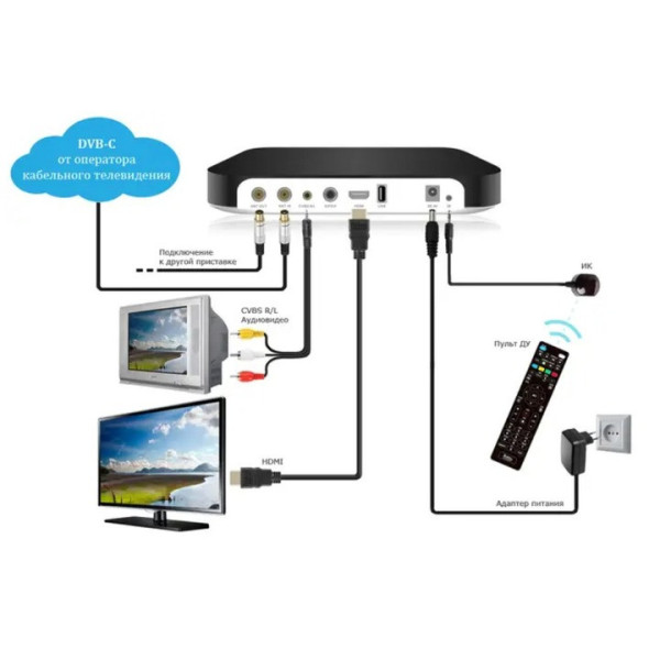 Цифровой ТВ тюнер TV приставка TS/S2 combo 9902 Black