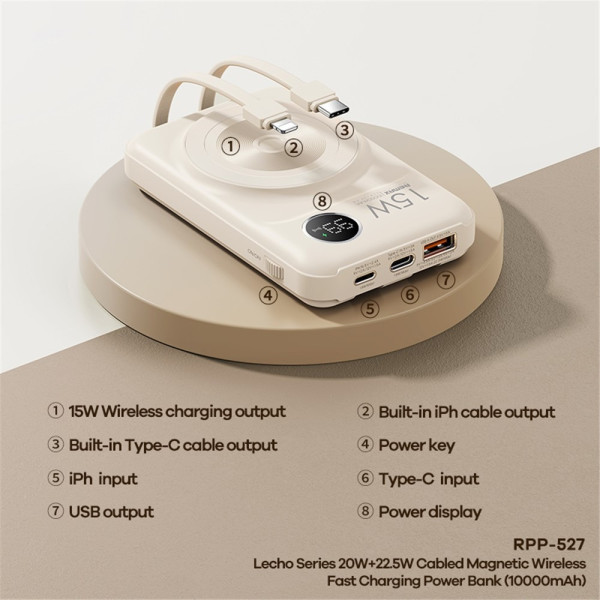 Аккумулятор внешний REMAX RPP-527 10000 mAh MagSafe Type-C Lightning