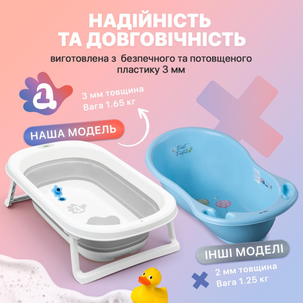 Ванночка для немовлят складана з подушкою та датчиком температури для купання