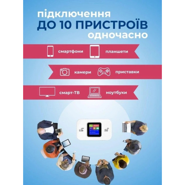 Портативный модем 4G/5G Wi-Fi с экраном аккумулятором 3000 мАч SIM-карта подключение до 10 устройств