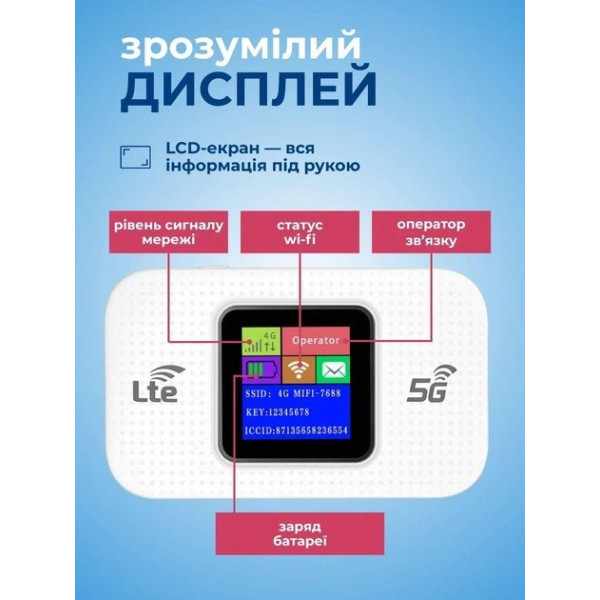 Портативный модем 4G/5G Wi-Fi с экраном аккумулятором 3000 мАч SIM-карта подключение до 10 устройств