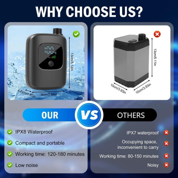 Душ портативный Electric Outdoor Shower с аккумулятором 2400 mAh LED дисплеем температуры USB зарядкой