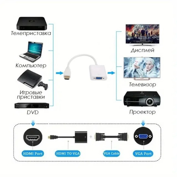 Переходник HDMI VGA STLab U-990 Pro конвертер сигнала для монитора и проектора Full HD